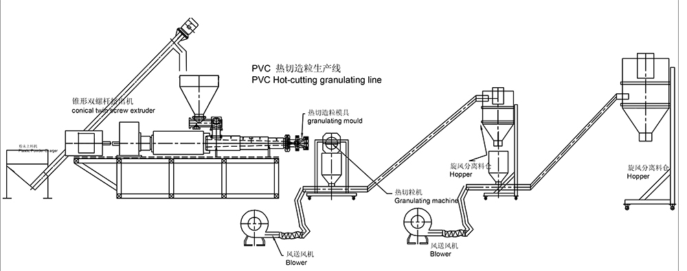 pvc hot cutting granulating line layout drawing.jpg